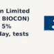 Biocon Limited NSE: BIOCON tests resistance