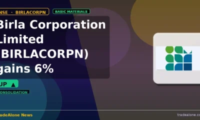 Birla Corporation Limited BIRLACORPN gains