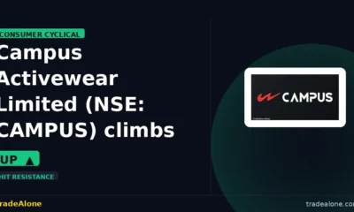 Campus Activewear Limited NSE CAMPUS climbs up 6% intraday