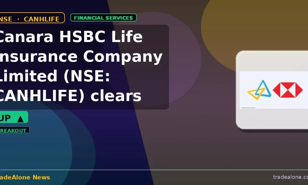 Canara HSBC Life Insurance Company Limited CANHLIFE clears resistance