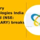 Capillary Technologies India Limited NSE CAPILLARY breakout