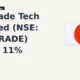 Cartrade Tech Limited CARTRADE gains 11% intraday