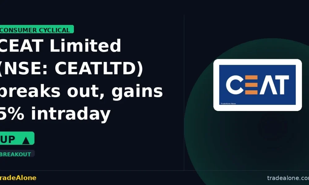 CEAT Limited NSE: CEATLTD breakout