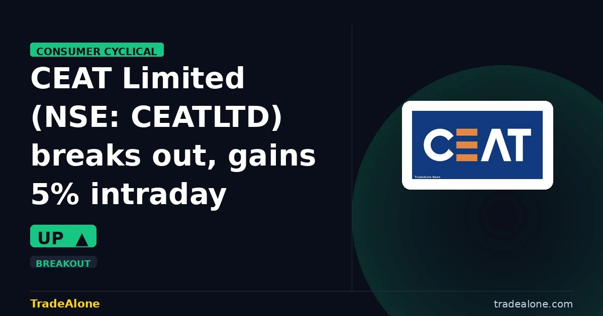 CEAT Limited NSE: CEATLTD breakout