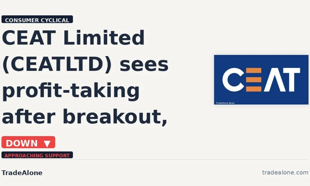 CEAT Limited CEATLTD retraces post-breakout gains