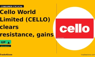 Cello World Limited CELLO clears resistance