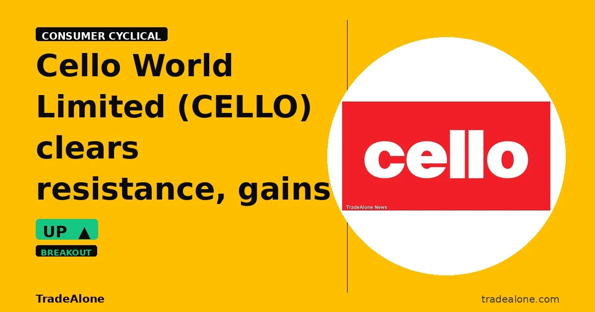 Cello World Limited CELLO clears resistance