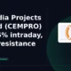 Cemindia Projects Limited CEMPRO gains 5% intraday nears resistance