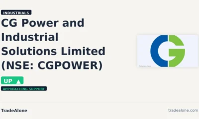 CG Power and Industrial Solutions Limited NSE: CGPOWER edges up