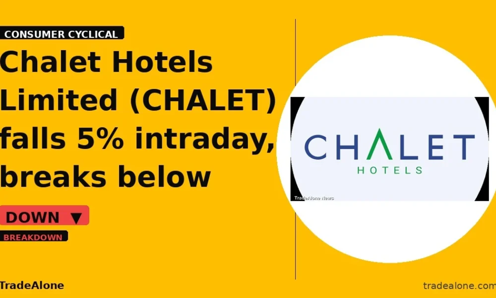 Chalet Hotels Limited CHALET breaks below support