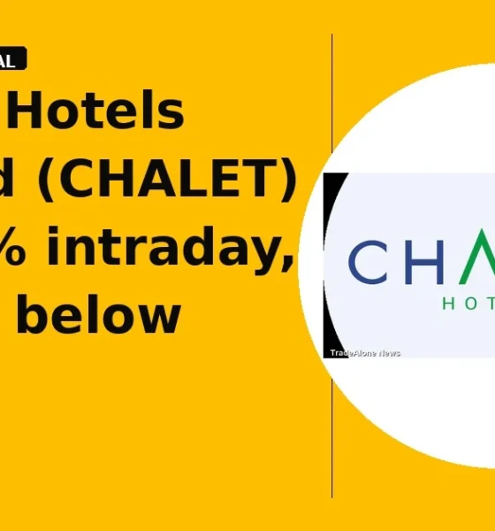 Chalet Hotels Limited CHALET breaks below support