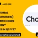 Choice International Limited Choicein Q1 FY27 Government Mandates