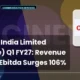 Cineline India Limited Cineline Q1 FY27 Results