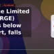 Coforge Limited COFORGE breaks below support