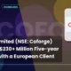 Coforge Limited NSE Coforge Five-year Contract