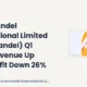Coromandel International Limited Coromandel Q1 FY27 Results