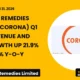 Corona Remedies Limited Corona Q1 FY27 Results