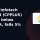 Aditya Infotech Limited CPPLUS breaks below support