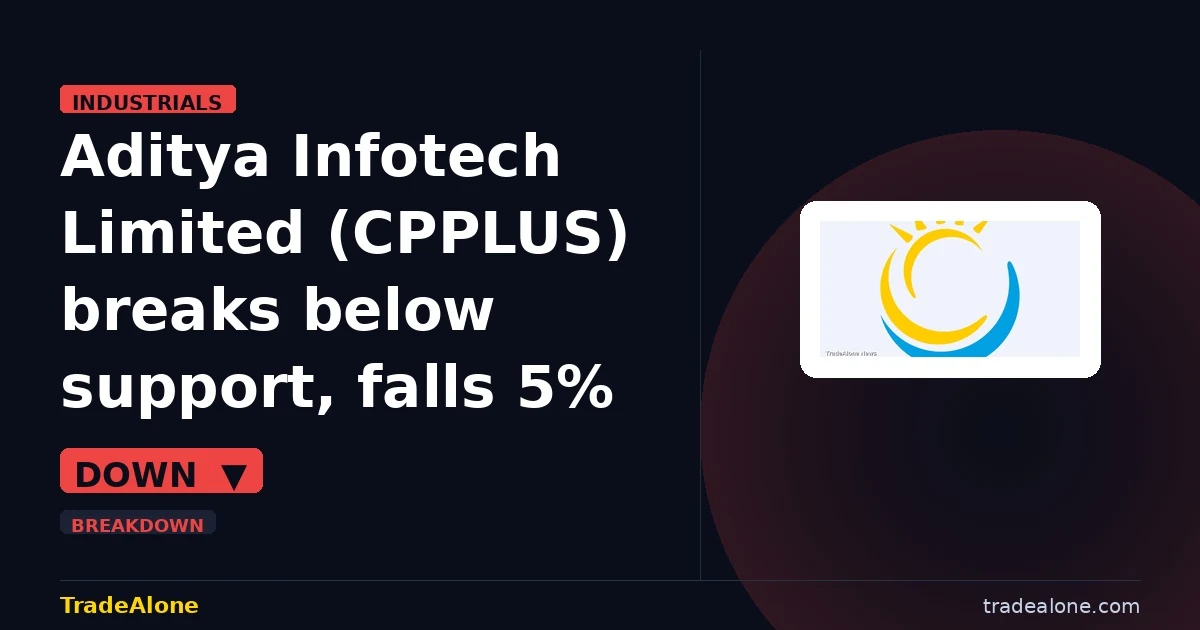 Aditya Infotech Limited CPPLUS breaks below support