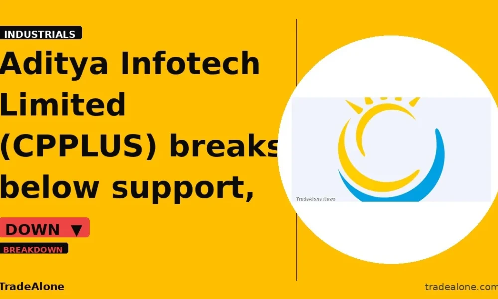 Aditya Infotech Limited CPPLUS breaks below support