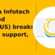 Aditya Infotech Limited CPPLUS breaks below support