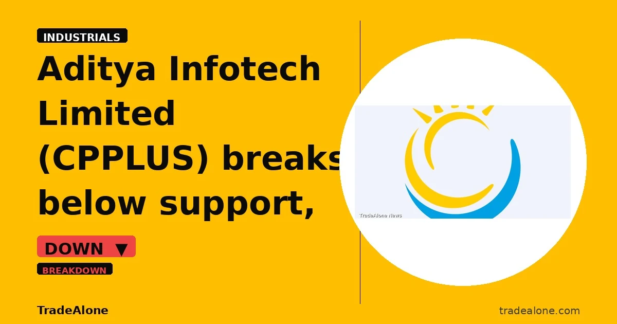 Aditya Infotech Limited CPPLUS breaks below support