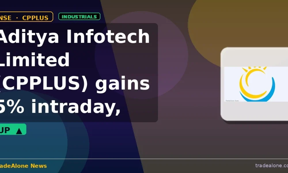 Aditya Infotech Limited CPPLUS gains 5% intraday