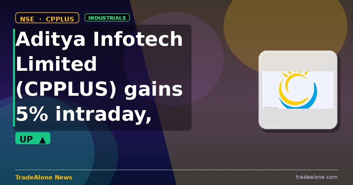 Aditya Infotech Limited CPPLUS gains 5% intraday
