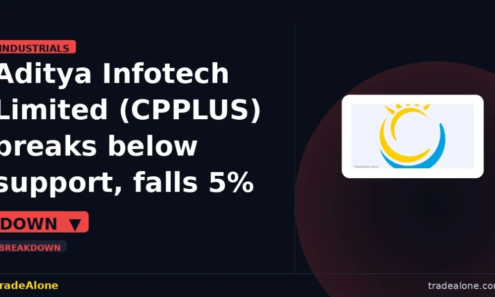 Aditya Infotech Limited CPPLUS breaks below support