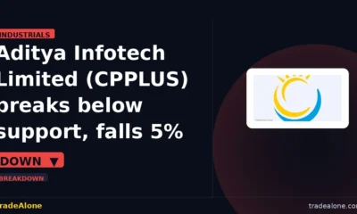 Aditya Infotech Limited CPPLUS breaks below support