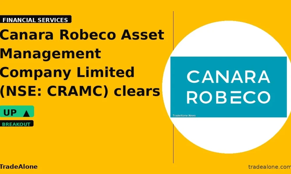 Canara Robeco Asset Management Company Limited CRAMC clears resistance