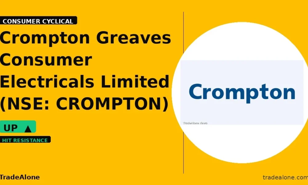 Crompton Greaves Consumer Electricals Limited NSE CROMPTON tests resistance