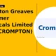 Crompton Greaves Consumer Electricals Limited NSE CROMPTON tests resistance
