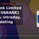 CSB Bank Limited NSE: CSBBANK consolidating down