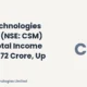 Csm Technologies Limited FY26 Total Income ₹228.72 Crore