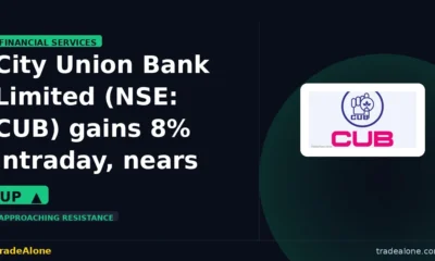 City Union Bank Limited CUB gains 8% intraday nears resistance