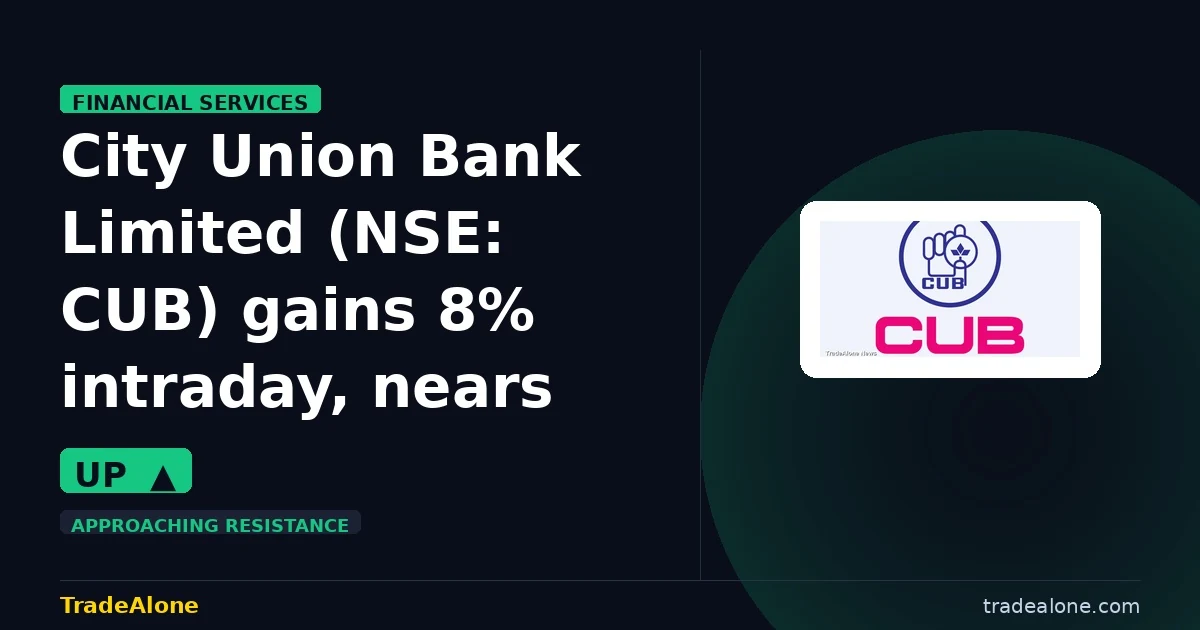 City Union Bank Limited CUB gains 8% intraday nears resistance