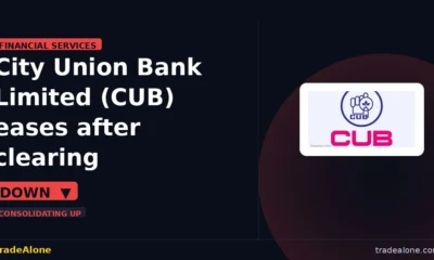 City Union Bank Limited CUB retraces post-breakout gains