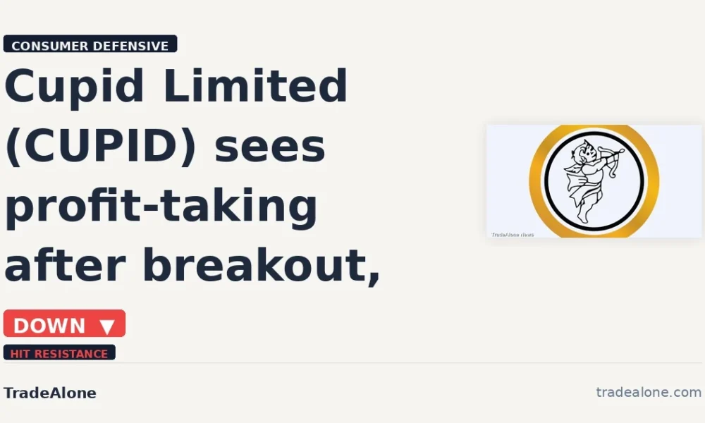 Cupid Limited NSE CUPID retraces post-breakout gains