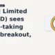 Cupid Limited NSE CUPID retraces post-breakout gains