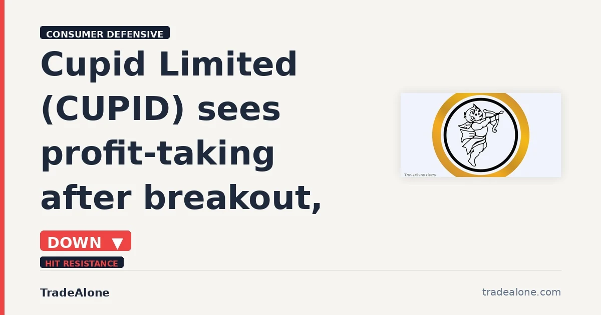 Cupid Limited NSE CUPID retraces post-breakout gains