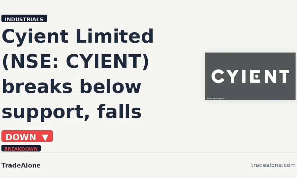 Cyient Limited NSE CYIENT breaks below support