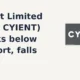 Cyient Limited NSE CYIENT breaks below support