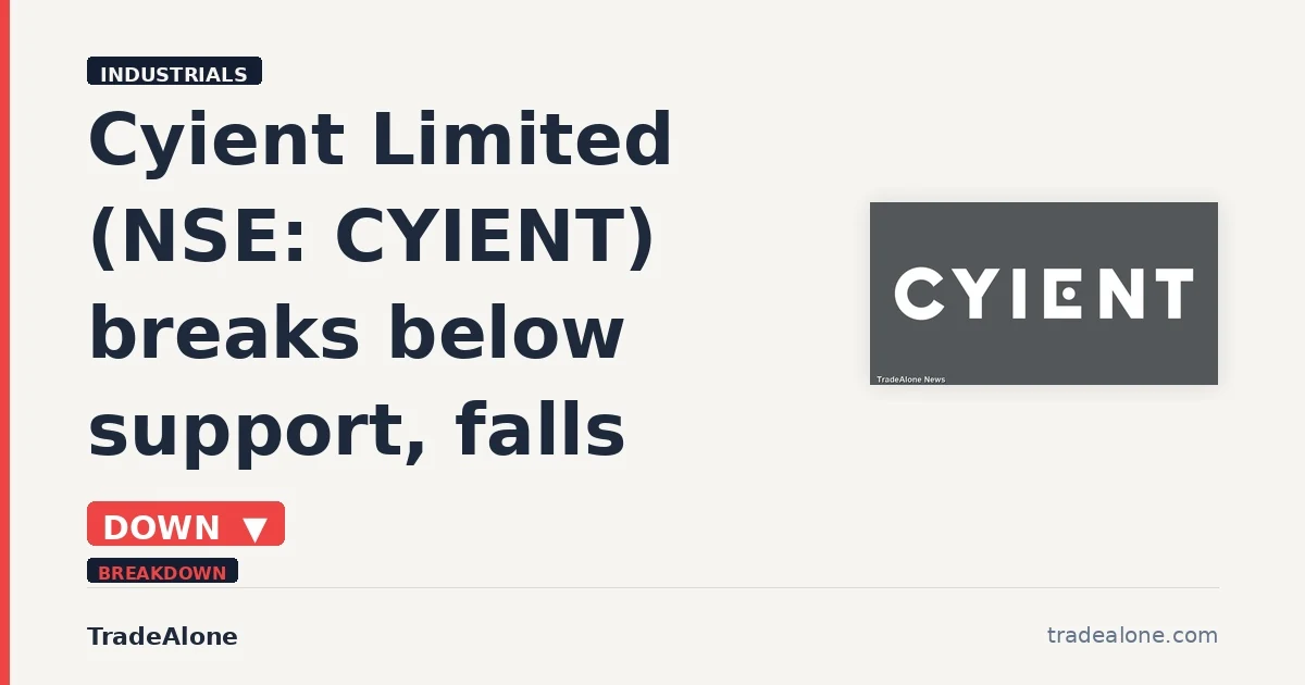 Cyient Limited NSE CYIENT breaks below support