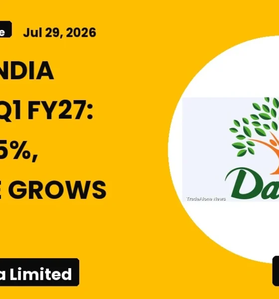 Dabur India Limited DABUR Q1 FY27 Results