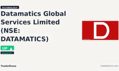 Datamatics Global Services Limited NSE: DATAMATICS breakout