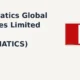 Datamatics Global Services Limited NSE: DATAMATICS breakout