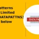 Data Patterns (India) Limited NSE: DATAPATTNS breakdown