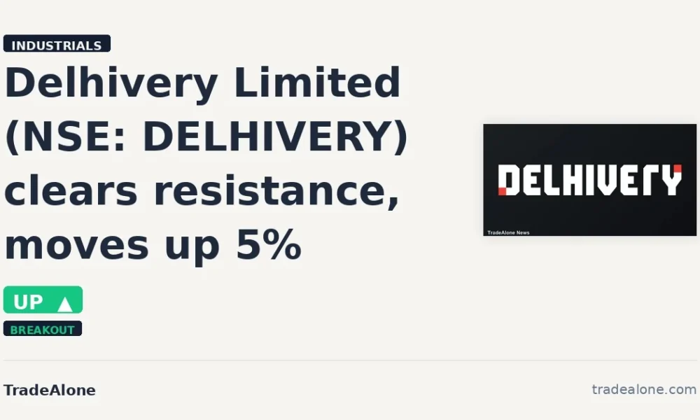 Delhivery Limited NSE: DELHIVERY clears resistance