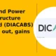 Diamond Power Infrastructure Limited DIACABS breakout